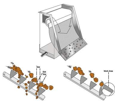 Sieve bends / DSM screens supplied by Kgolo Industrial Supplies